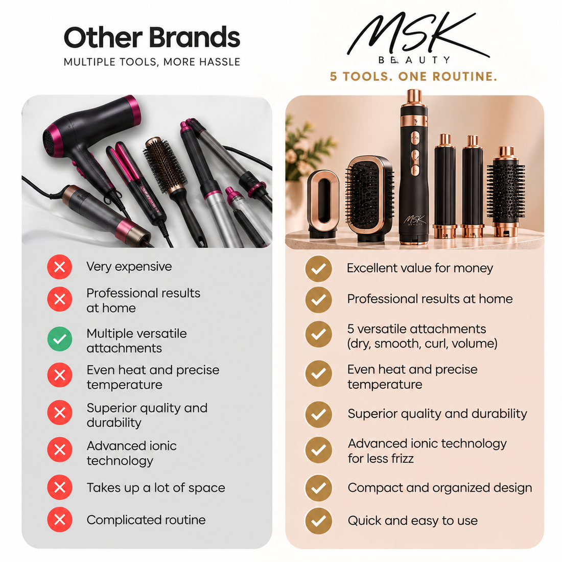 MSK Beauty 5-in-1 Air Styler with its five attachments
